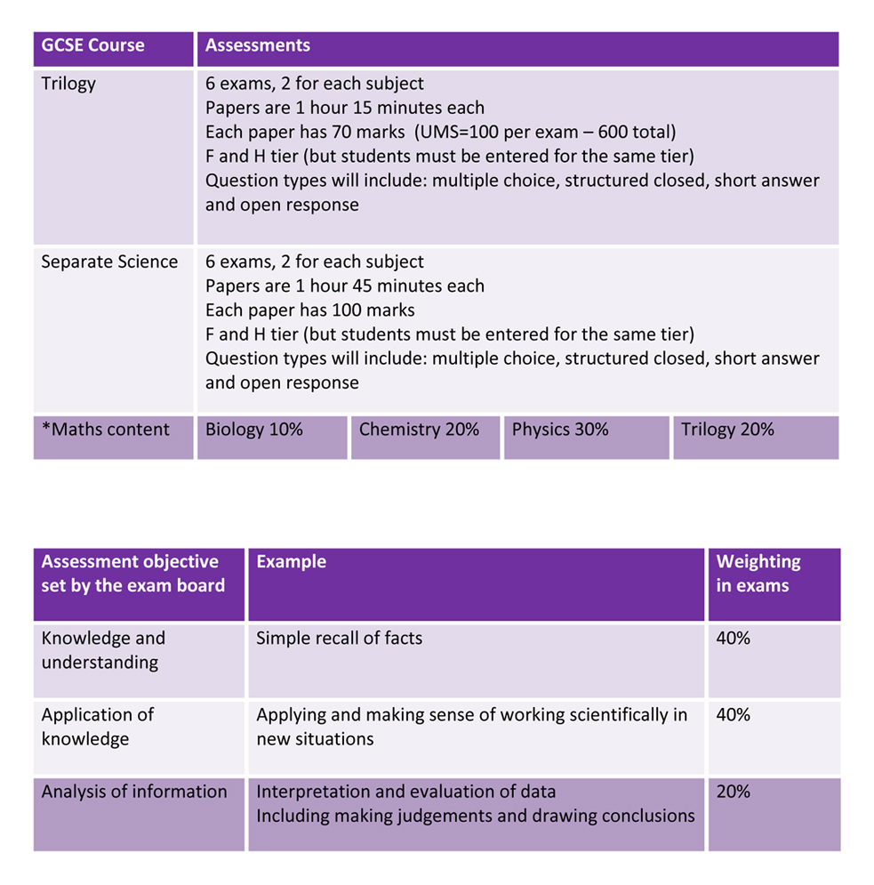 aqa gcse biology textbook answers oxford