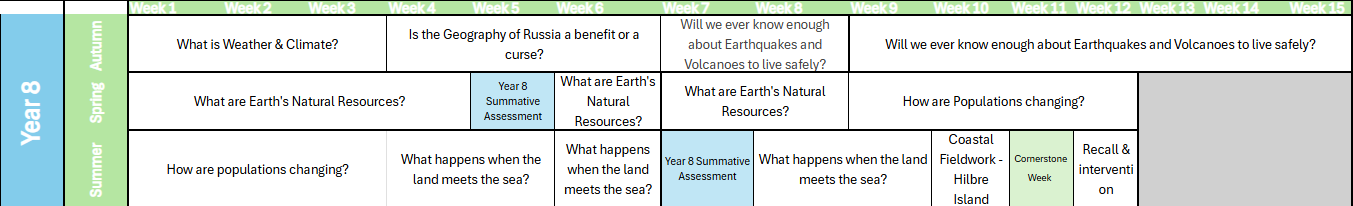 year 8 What is Weather & Climate? Is the Geography of Russia a benefit or a curse? Will we ever know enough about Earthquakes and Volcanoes to live safely? What are Earth's Natural Resources? How are Populations changing? What happens when the land meets the sea? Coastal Fieldwork - Hilbre Island