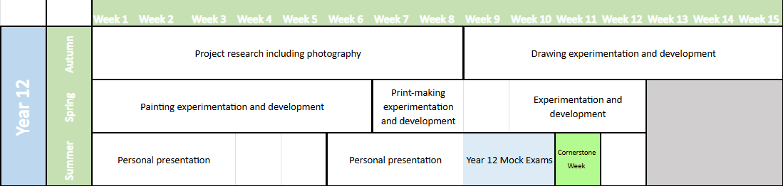 year 12 project research including photography drawing experimentation and development painting experimentation and development print-making experimentation and development personal presentation