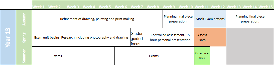 yeare 13 refinement of drawing, painting and print making planning of final piece preparation exam unit begins. research including photography and drawing student guided focus controlled assessment15 hours personal presentation exams