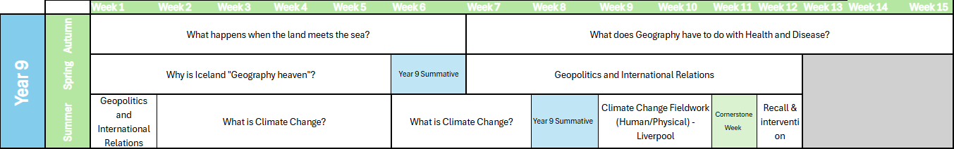 year 9 What happens when the land meets the sea? What does Geography have to do with Health and Disease? Why is Iceland "Geography heaven"? Geopolitics and International Relations What is Climate Change? Climate Change Fieldwork (Human/Physical) - Liverpool