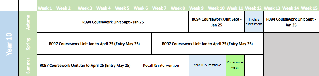 year 10 r094 courseowkr unit sept - jan 25 r097 coursework unit jan - april 25 (Entry may 25)