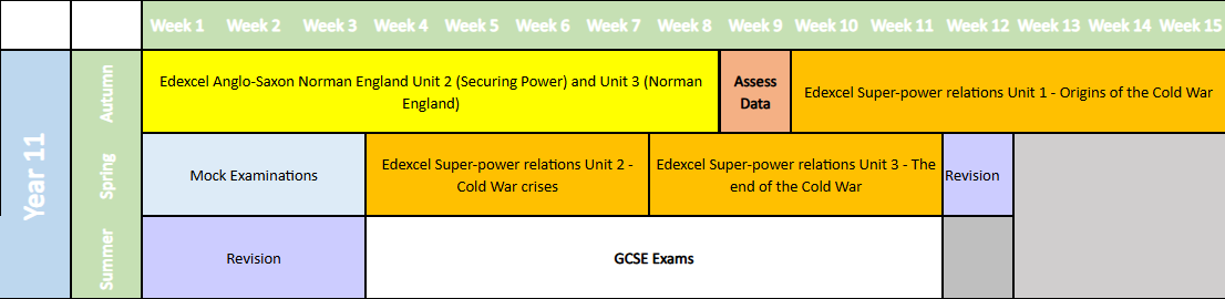year 11 anglo-saxon norman england super-power relations - origins of the cold war cold war rises end of the cold war