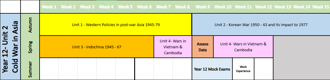 year 12 western policies in post war asia korean war and its impact indochina wars in vietnam and cambodia