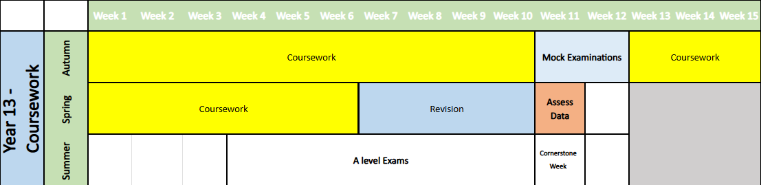 year 13 Coursework