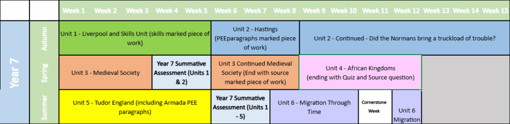year 7 liverpool and skills unit hastings medieval society african kingdoms tudor england migration through time