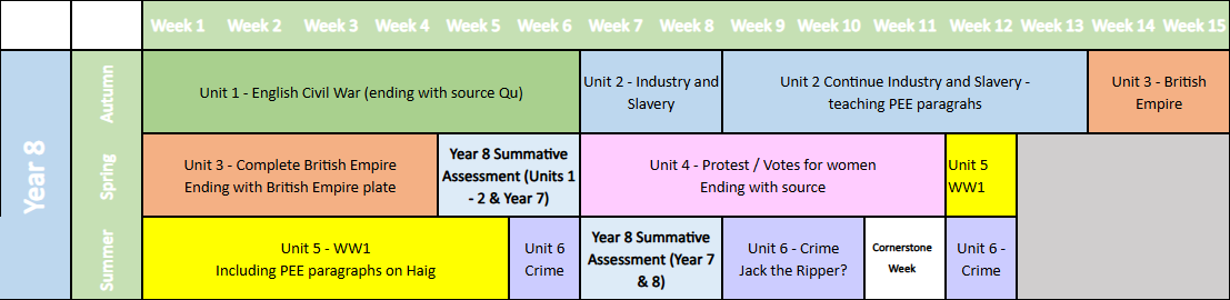 year 8 english civil war industry and slavery british empire protest/ votes for women world war 1 jack the ripper